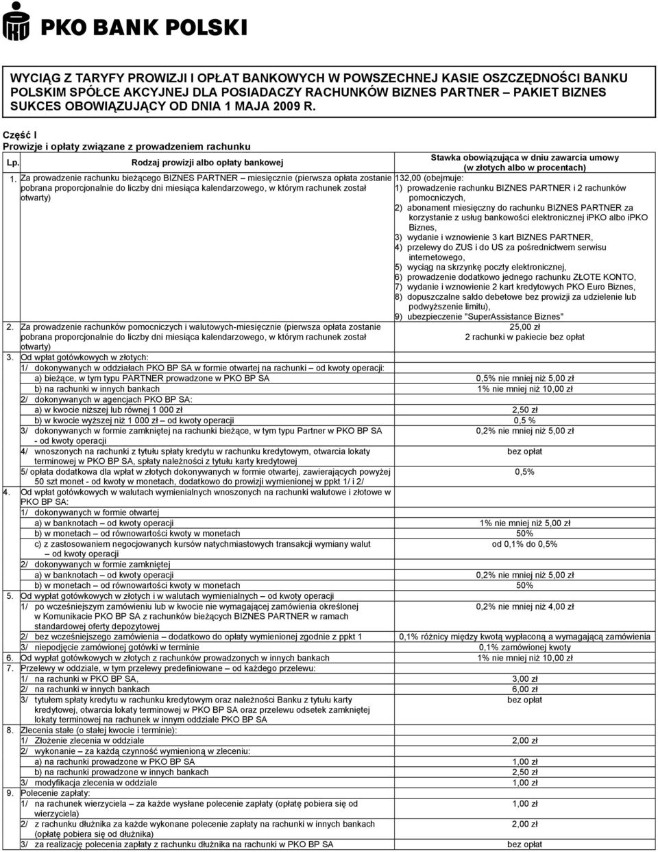 Za prowadzenie rachunków pomocniczych i walutowych-miesięcznie (pierwsza opłata zostanie 132,00 (obejmuje: 1) prowadzenie rachunku BIZNES i 2 rachunków pomocniczych, 2) abonament miesięczny do