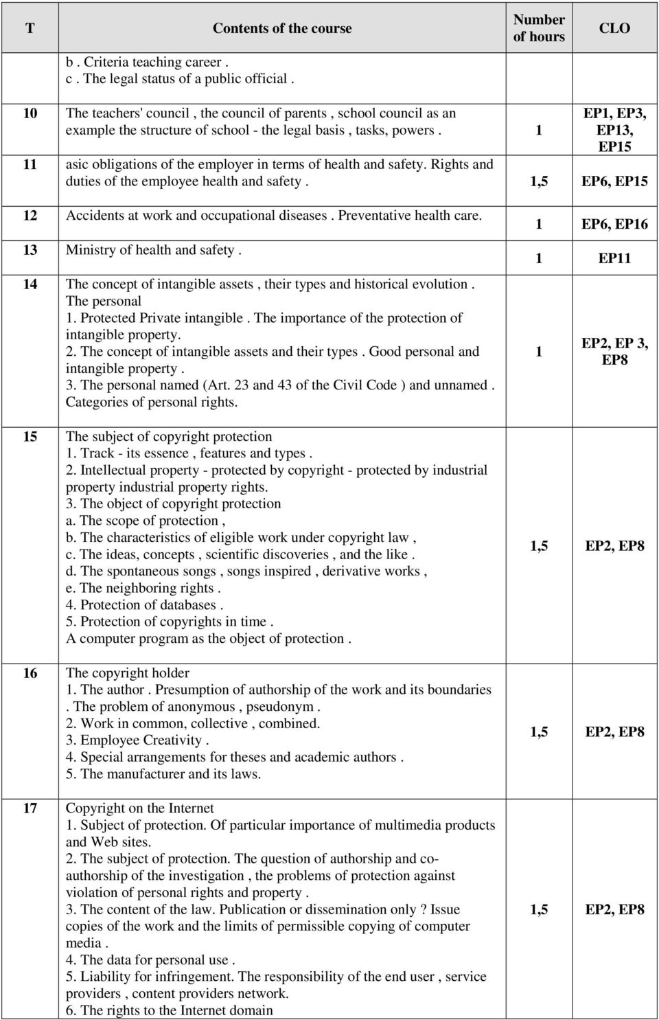 1 EP13, EP15 11 asic obligations of the employer in terms of health and safety. Rights and duties of the employee health and safety. 1,5 EP6, EP15 12 Accidents at work and occupational diseases.