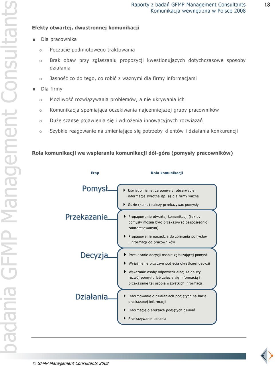 szanse pojawienia się i wdrożenia innowacyjnych rozwiązań Szybkie reagowanie na zmieniające się potrzeby klientów i działania konkurencji Rola komunikacji we wspieraniu komunikacji dół-góra (pomysły