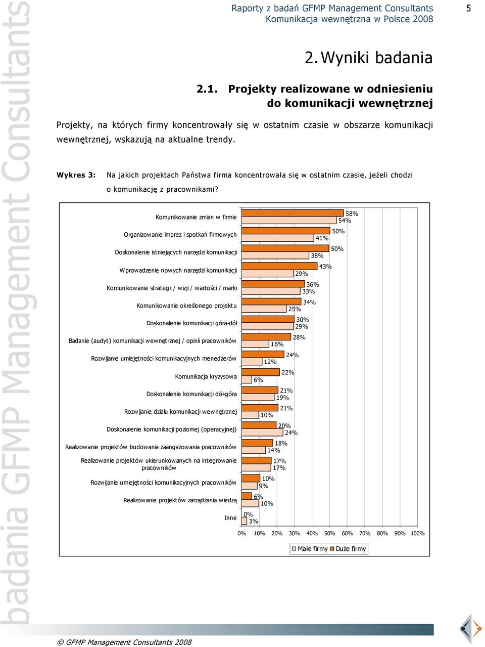Wykres 3: Na jakich projektach Państwa firma koncentrowała się w ostatnim czasie, jeżeli chodzi o komunikację z pracownikami?