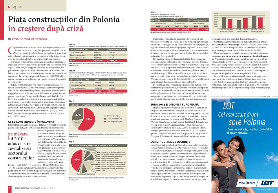 703 38 834 47 646 58 833 51 614 Sursa: analiza proprie pe baza datelor Institutului Polonez de Statistică (GUS) 70 000 60 000 50 000 40 000 30 000 20 000 10 000 0 I-IV 2009 I-IV 2010 I-IV 2009 I-IV