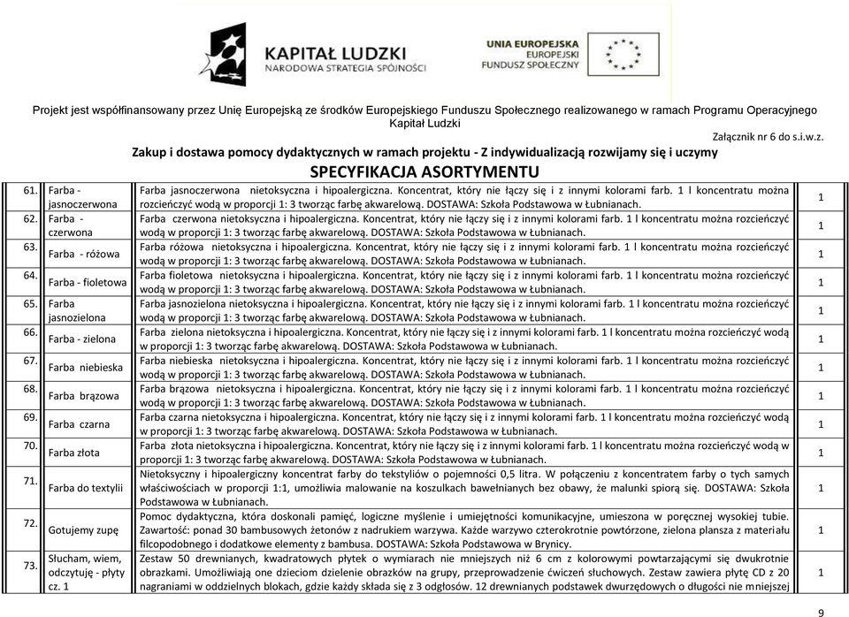 Koncentrat, który nie łączy się i z innymi kolorami farb. l koncentratu można rozcieńczyć wodą w proporcji : 3 tworząc farbę akwarelową. DOSTAWA: Szkoła Podstawowa w Łubnianach.