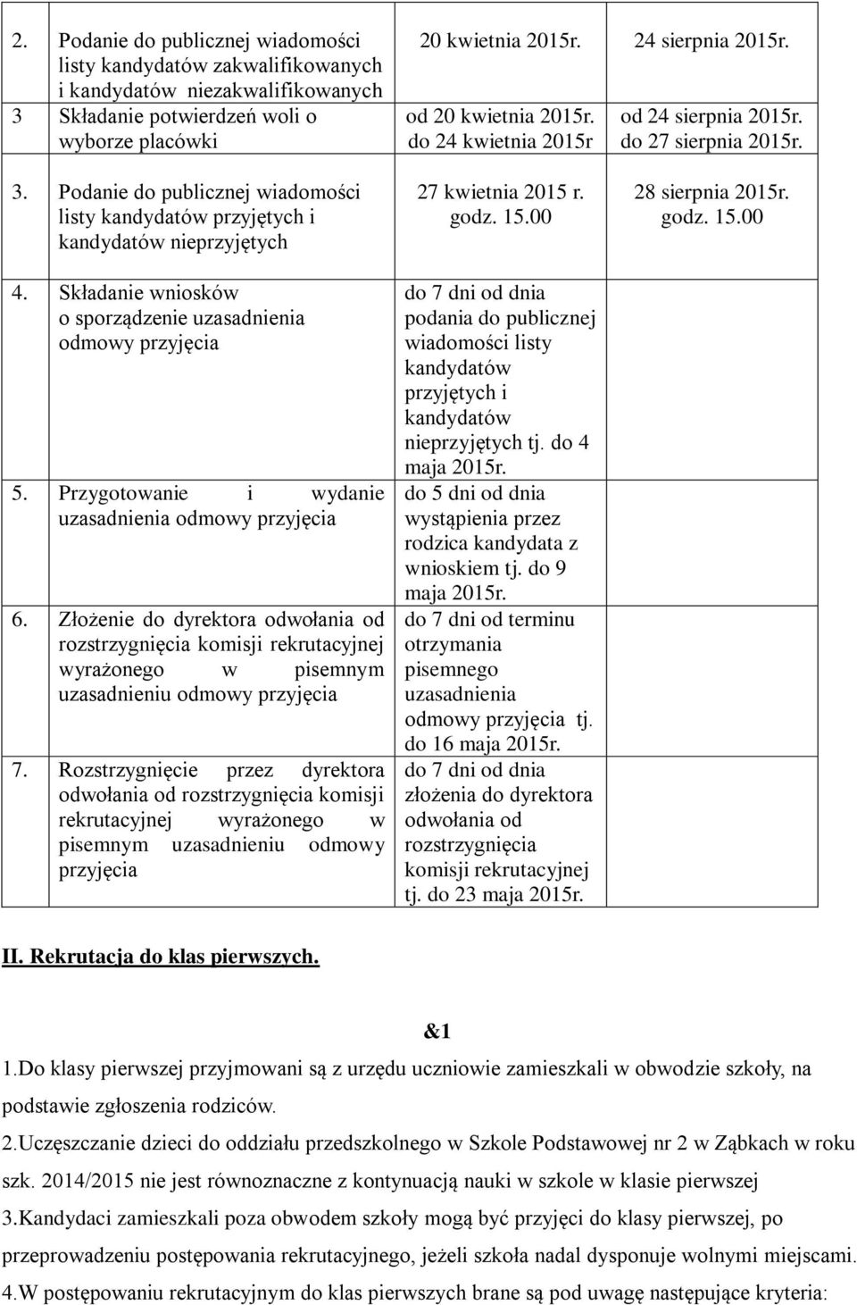 Składanie wniosków o sporządzenie uzasadnienia odmowy przyjęcia 5. Przygotowanie i wydanie uzasadnienia odmowy przyjęcia 6.