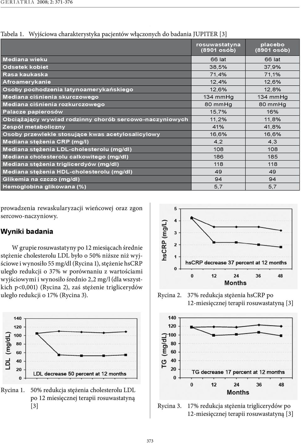 Afroamerykanie 12,4% 12,6% Osoby pochodzenia latynoamerykańskiego 12,6% 12,8% Mediana ciśnienia skurczowego 134 mmhg 134 mmhg Mediana ciśnienia rozkurczowego 80 mmhg 80 mmhg Palacze papierosów 15,7%