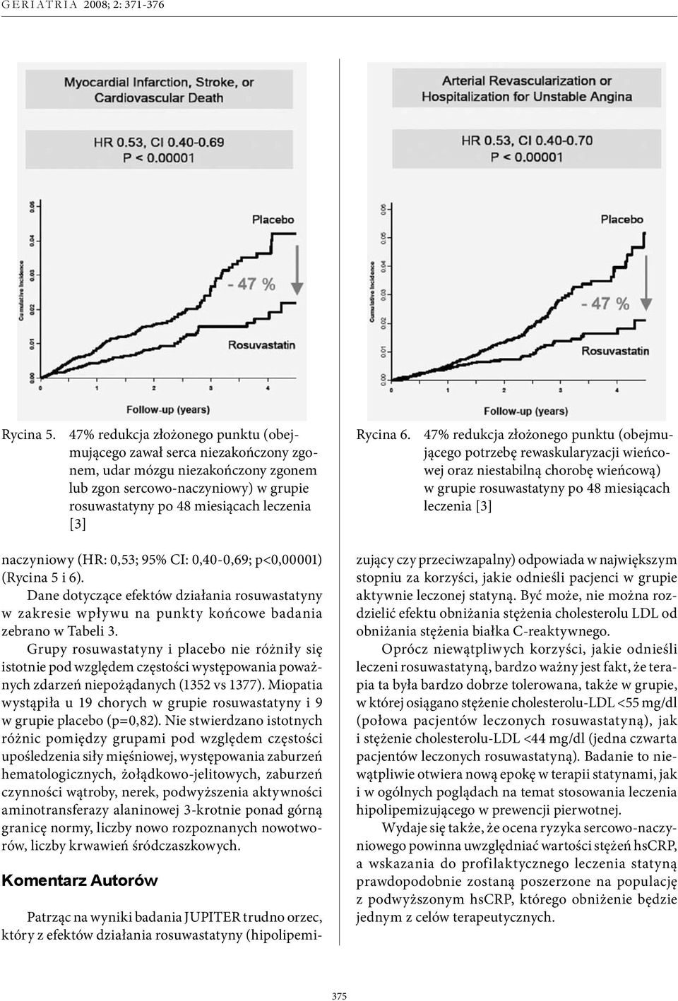 6. 47% redukcja złożonego punktu (obejmującego potrzebę rewaskularyzacji wieńcowej oraz niestabilną chorobę wieńcową) w grupie rosuwastatyny po 48 miesiącach leczenia [3] naczyniowy (HR: 0,53; 95%