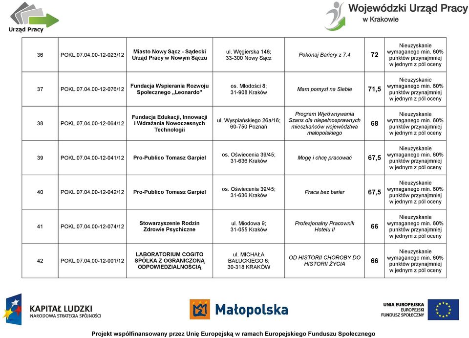 Wyspiańskiego 26a/16; 60-750 Poznań Program Wyrównywania Szans dla niepełnosprawnych mieszkańców województwa małopolskiego 68 39 POKL.07.04.00-12-041/12 Pro-Publico Tomasz Garpiel os.