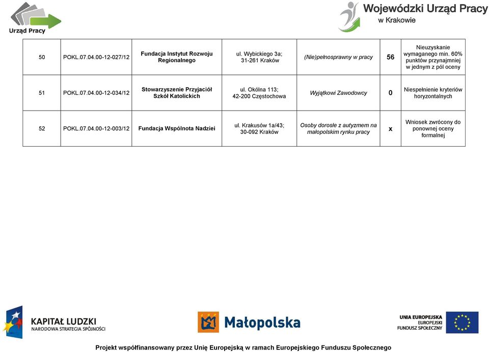 00-12-034/12 Stowarzyszenie Przyjaciół Szkół Katolickich ul.