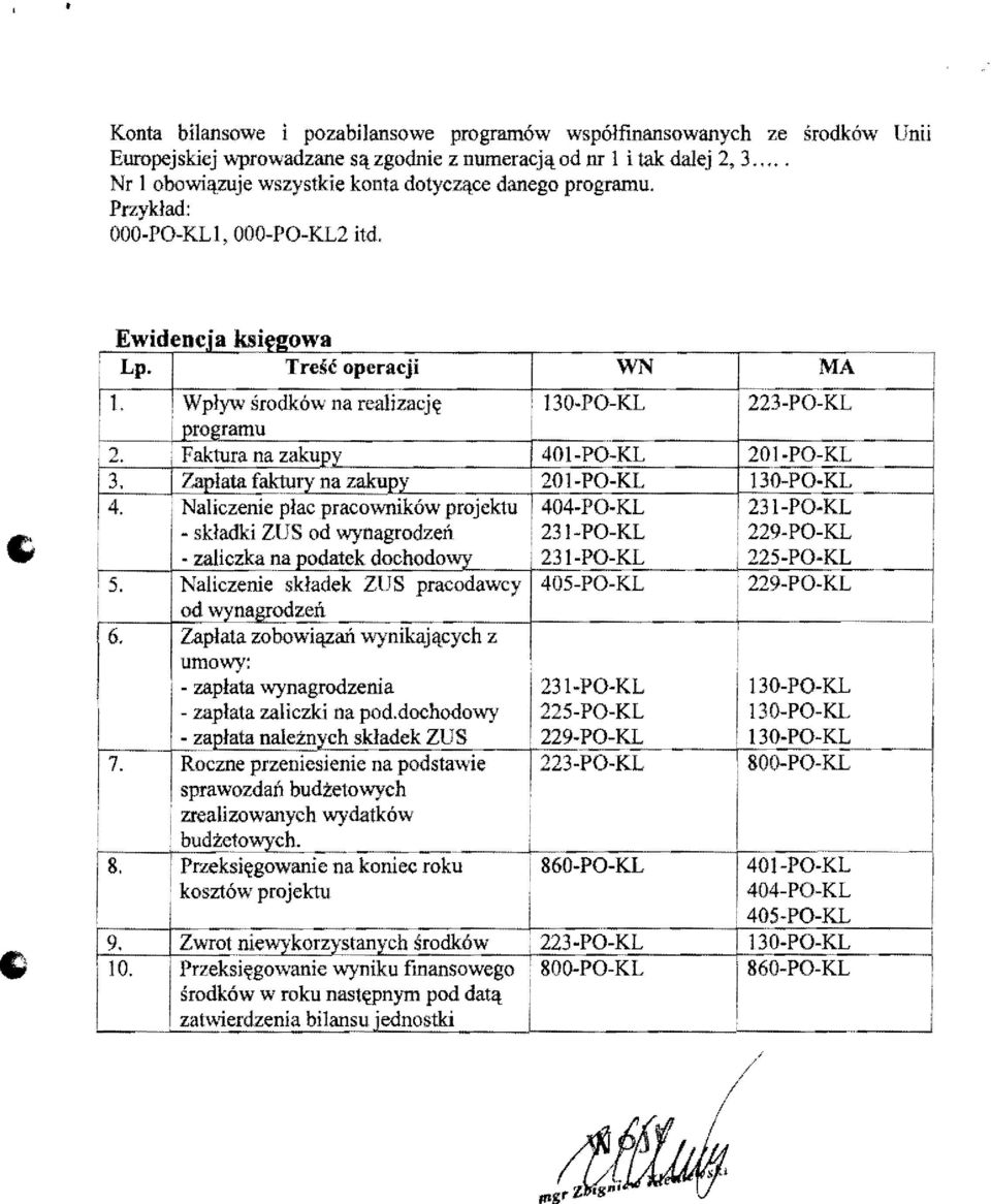 : Wplyw srodk6w na realizacj~ : 130-PO-KL 223 PO-KL i L.. J2rogramu i i 2. Faktura na zakupy 1401.PO~KL 201.PO~KL~---J 3. Zal2lata faktury na zakupy i 201 PO KL J30-PO-KL. 4.