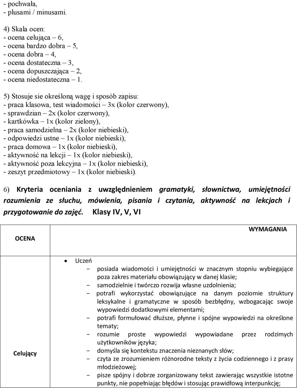 niebieski), - odpowiedzi ustne 1x (kolor niebieski), - praca domowa 1x (kolor niebieski), - aktywność na lekcji 1x (kolor niebieski), - aktywność poza lekcyjna 1x (kolor niebieski), - zeszyt