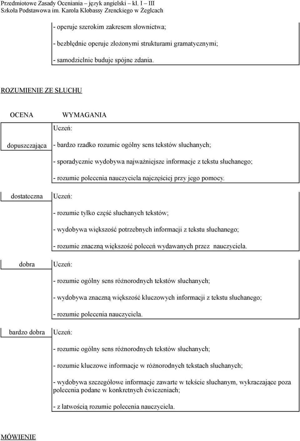 jego pomocy. - rozumie tylko część słuchanych tekstów; - wydobywa większość potrzebnych informacji z tekstu słuchanego; - rozumie znaczną większość poleceń wydawanych przez nauczyciela.