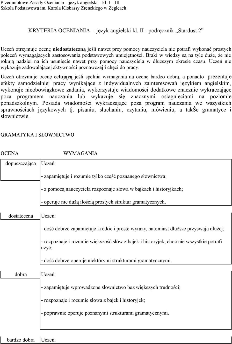 Braki w wiedzy są na tyle duże, że nie rokują nadziei na ich usunięcie nawet przy pomocy nauczyciela w dłuższym okresie czasu. Uczeń nie wykazuje zadowalającej aktywności poznawczej i chęci do pracy.