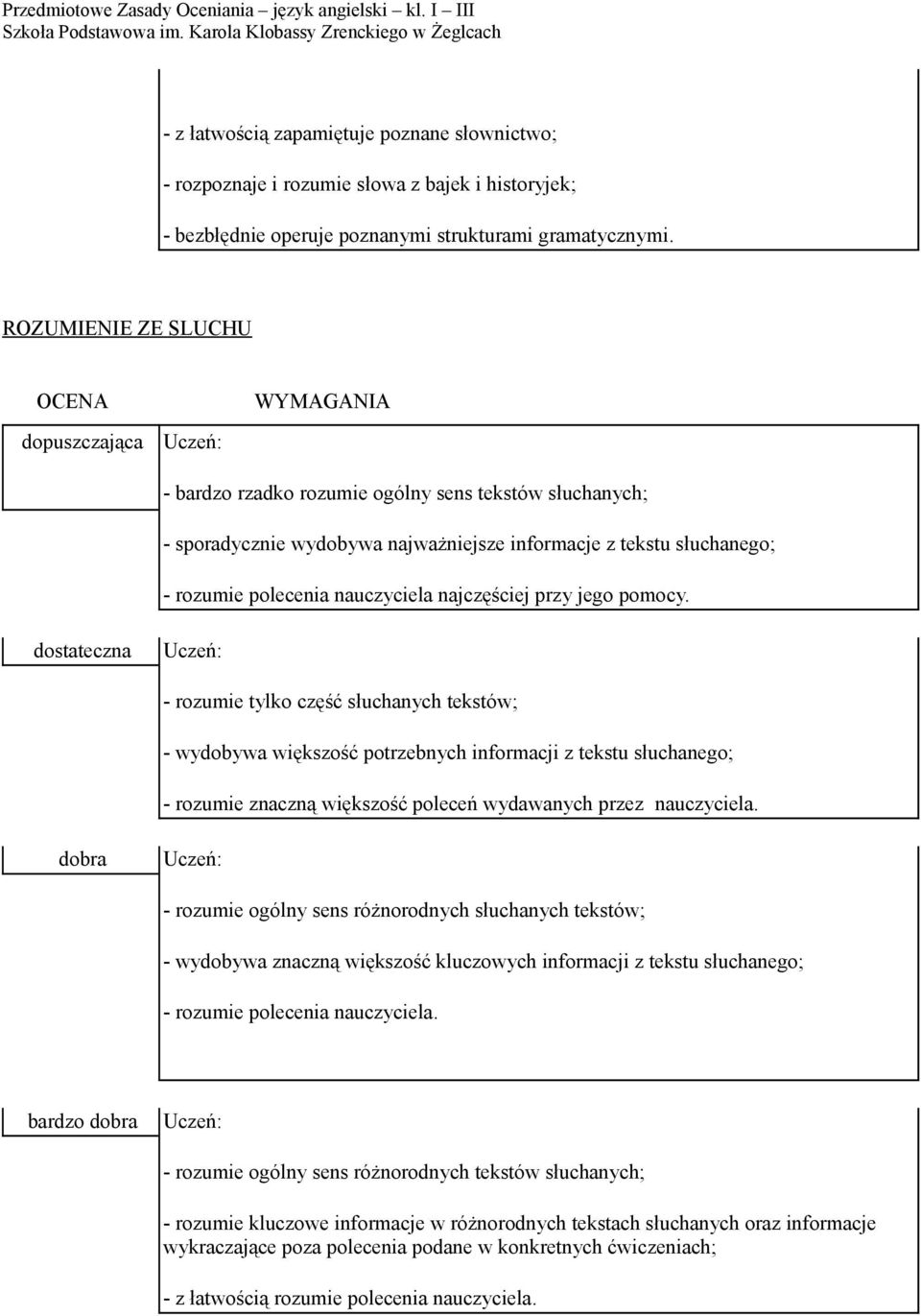 jego pomocy. - rozumie tylko część słuchanych tekstów; - wydobywa większość potrzebnych informacji z tekstu słuchanego; - rozumie znaczną większość poleceń wydawanych przez nauczyciela.