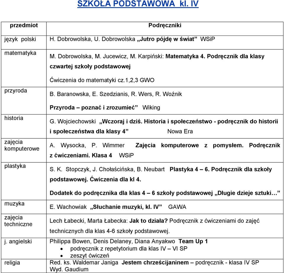 Wojciechowski Wczoraj i dziś. Historia i społeczeństwo - podręcznik do historii i społeczeństwa dla klasy 4 A. Wysocka, P. Wimmer Zajęcia komputerowe z pomysłem. Podręcznik z ćwiczeniami.