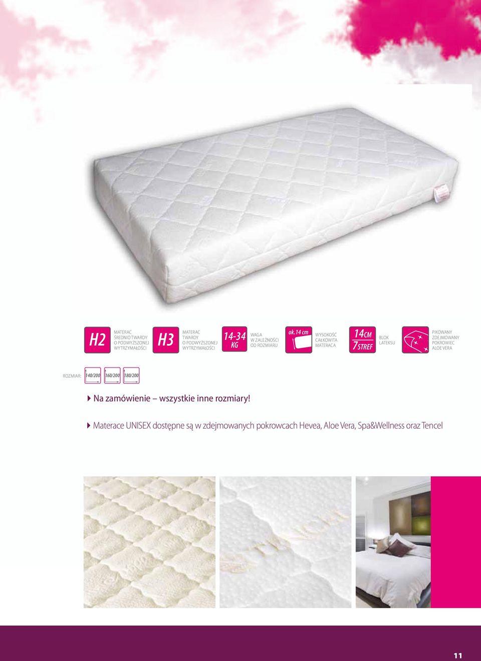 14 cm WYSOKOŚć CAŁKOWITA MATERACA 14CM 7STREF BLOK LATEKSU PIKOWANY ZDEJMOWANY POKROWIEC ALOE VERA