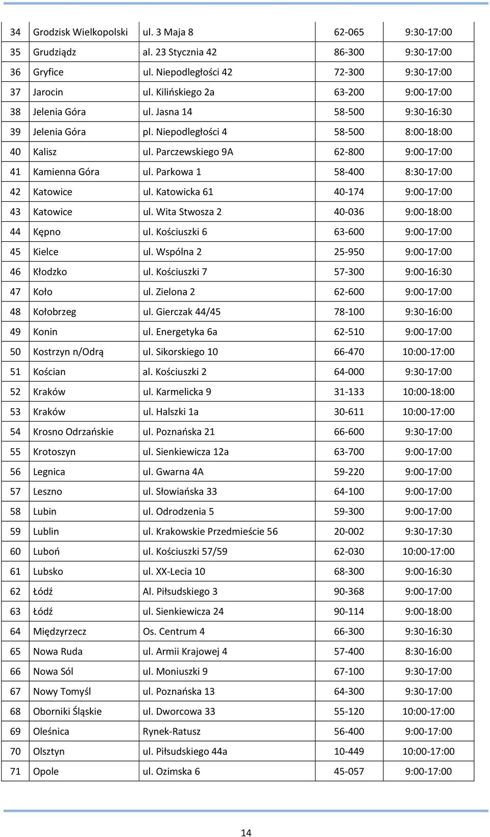 Parczewskiego 9A 62-800 9:00-17:00 41 Kamienna Góra ul. Parkowa 1 58-400 8:30-17:00 42 Katowice ul. Katowicka 61 40-174 9:00-17:00 43 Katowice ul. Wita Stwosza 2 40-036 9:00-18:00 44 Kępno ul.