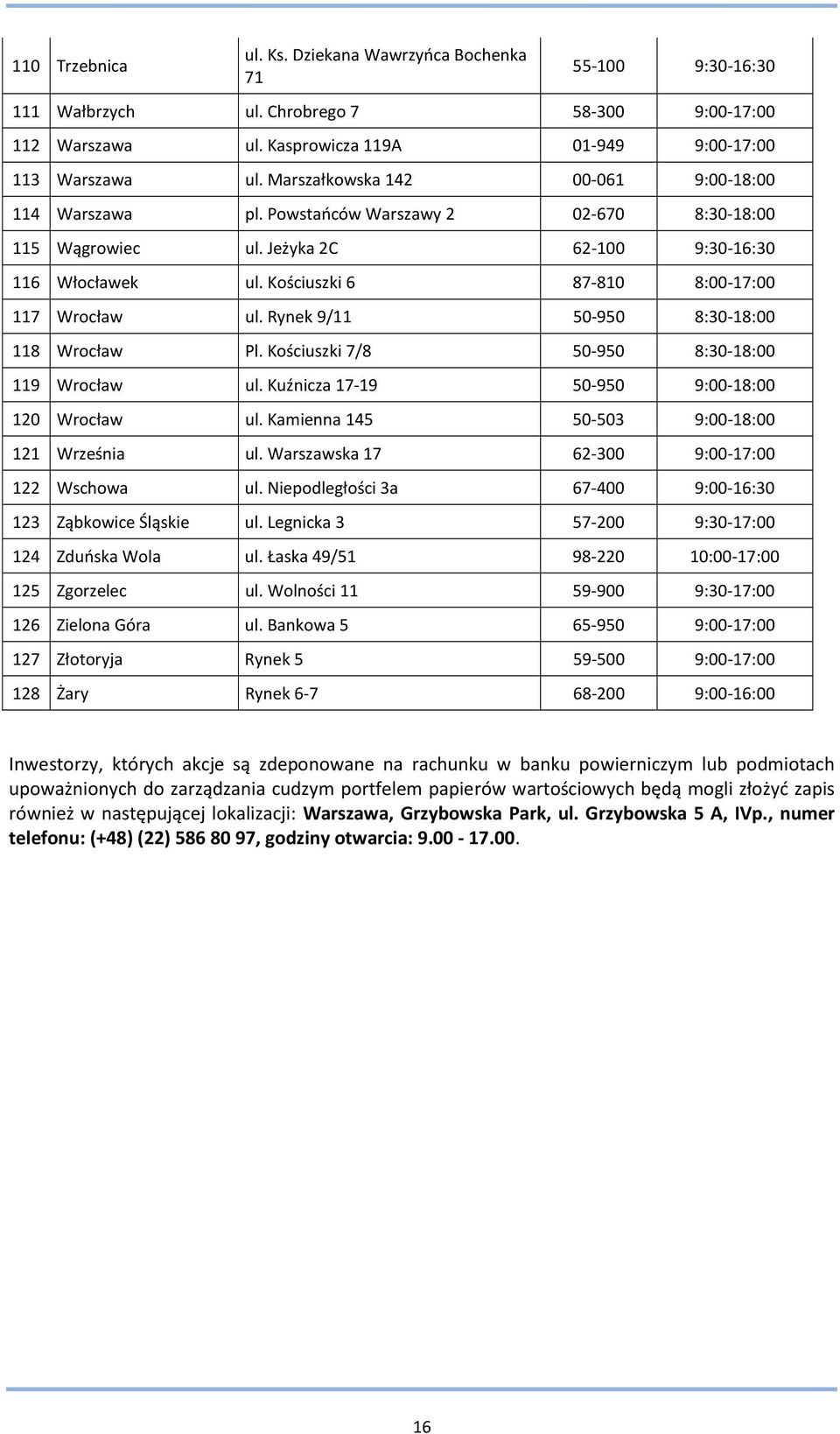 Kościuszki 6 87-810 8:00-17:00 117 Wrocław ul. Rynek 9/11 50-950 8:30-18:00 118 Wrocław Pl. Kościuszki 7/8 50-950 8:30-18:00 119 Wrocław ul. Kuźnicza 17-19 50-950 9:00-18:00 120 Wrocław ul.