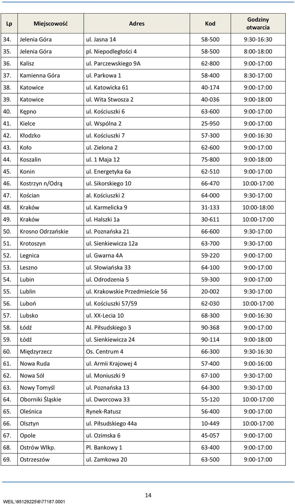 Kielce ul. Wspólna 2 25-950 9:00-17:00 42. Kłodzko ul. Kościuszki 7 57-300 9:00-16:30 43. Koło ul. Zielona 2 62-600 9:00-17:00 44. Koszalin ul. 1 Maja 12 75-800 9:00-18:00 45. Konin ul.