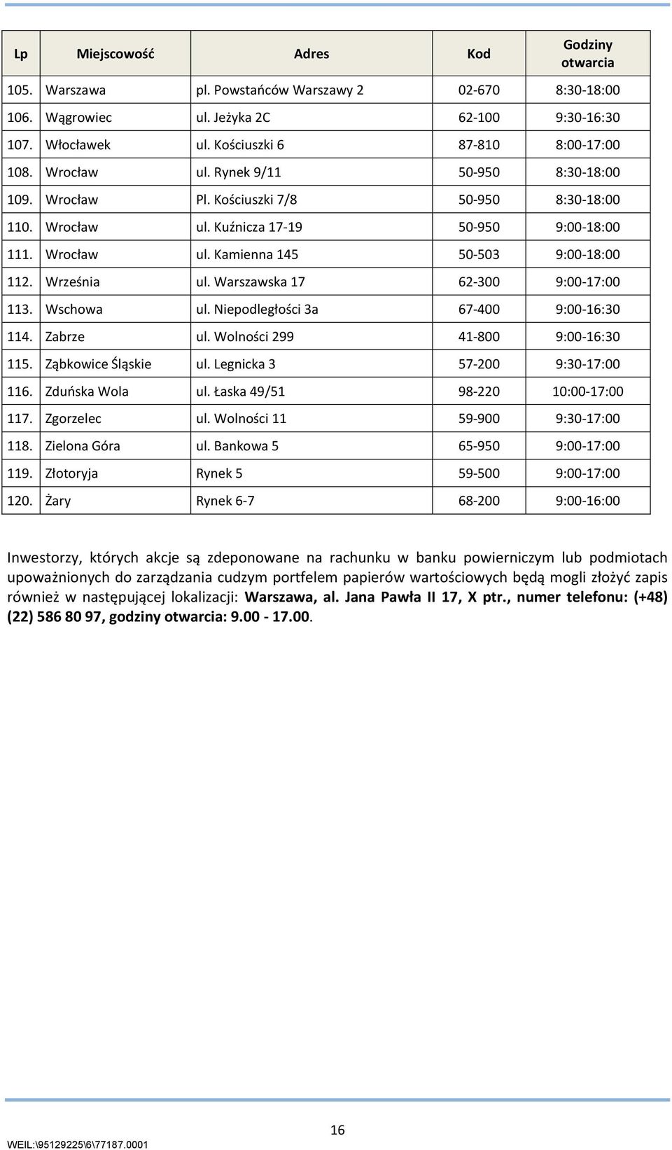 Września ul. Warszawska 17 62-300 9:00-17:00 113. Wschowa ul. Niepodległości 3a 67-400 9:00-16:30 114. Zabrze ul. Wolności 299 41-800 9:00-16:30 115. Ząbkowice Śląskie ul.