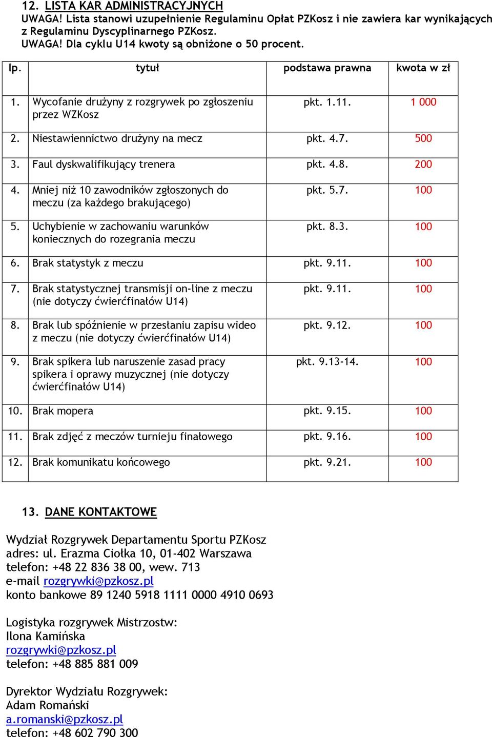 Faul dyskwalifikujący trenera pkt. 4.8. 200 4. Mniej niż 10 zawodników zgłoszonych do meczu (za każdego brakującego) 5. Uchybienie w zachowaniu warunków koniecznych do rozegrania meczu pkt. 5.7.