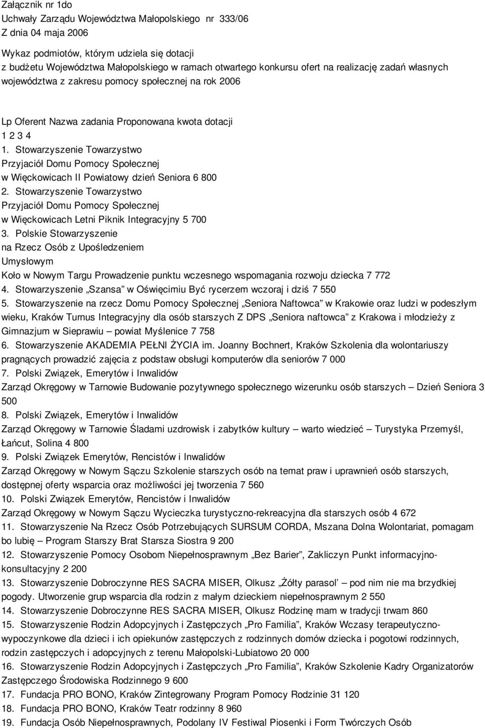 Stowarzyszenie Towarzystwo Przyjaciół Domu Pomocy Społecznej w Więckowicach II Powiatowy dzień Seniora 6 800 2.