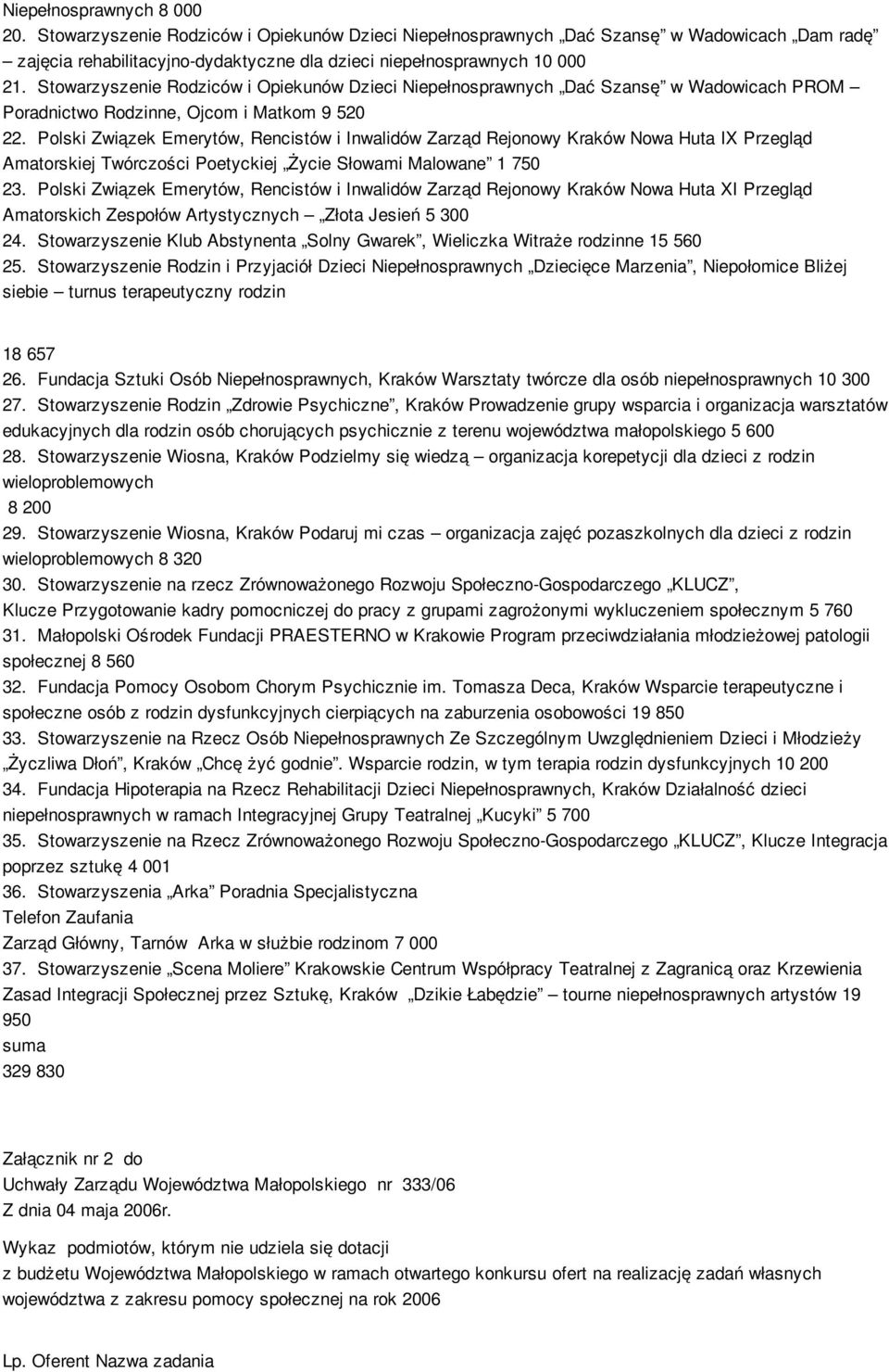Polski Związek Emerytów, Rencistów i Inwalidów Zarząd Rejonowy Kraków Nowa Huta IX Przegląd Amatorskiej Twórczości Poetyckiej Życie Słowami Malowane 1 750 23.