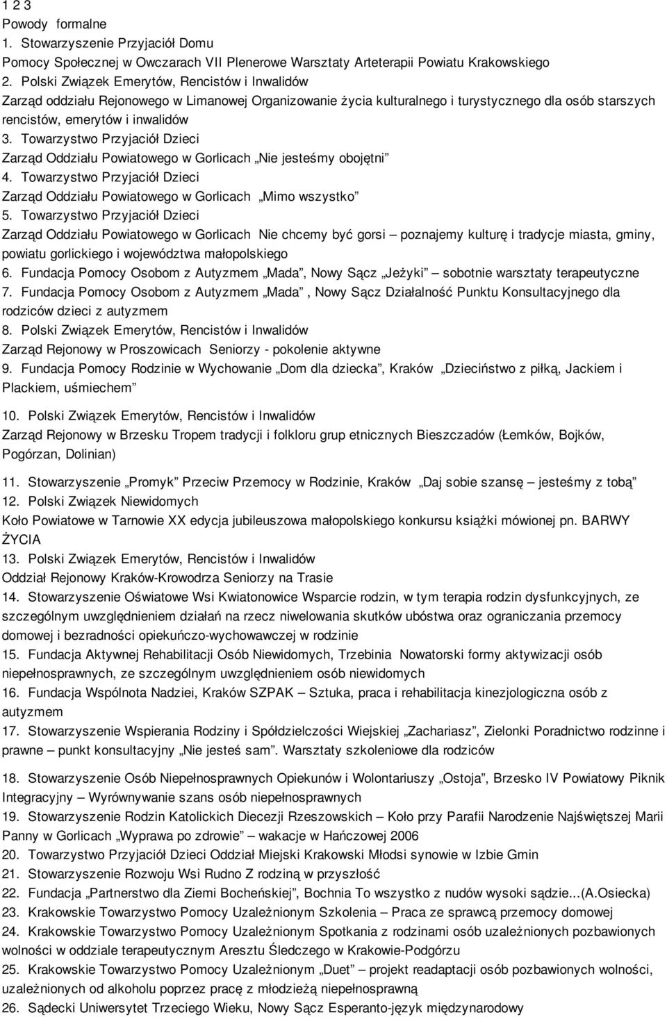 Towarzystwo Przyjaciół Dzieci Zarząd Oddziału Powiatowego w Gorlicach Nie jesteśmy obojętni 4. Towarzystwo Przyjaciół Dzieci Zarząd Oddziału Powiatowego w Gorlicach Mimo wszystko 5.