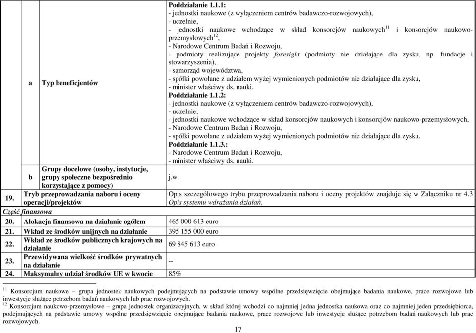 Przewidywana wielkość środków prywatnych na działanie -- 24. Maksymalny udział środków UE w kwocie 85% Poddziałanie 1.