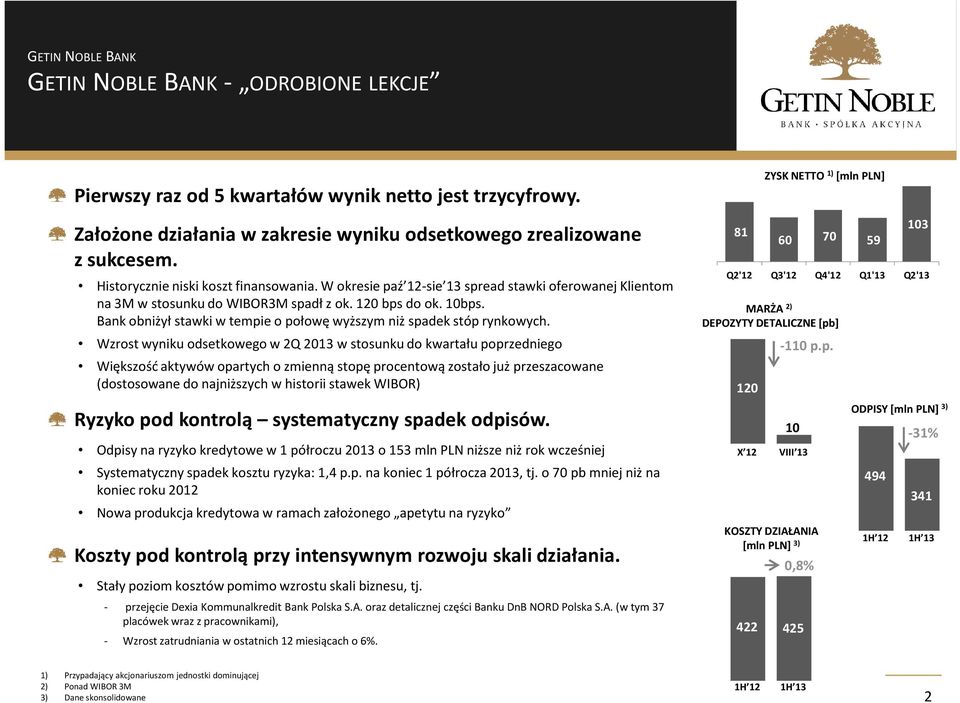 Bank obniżył stawki w tempie o połowę wyższym niż spadek stóp rynkowych.