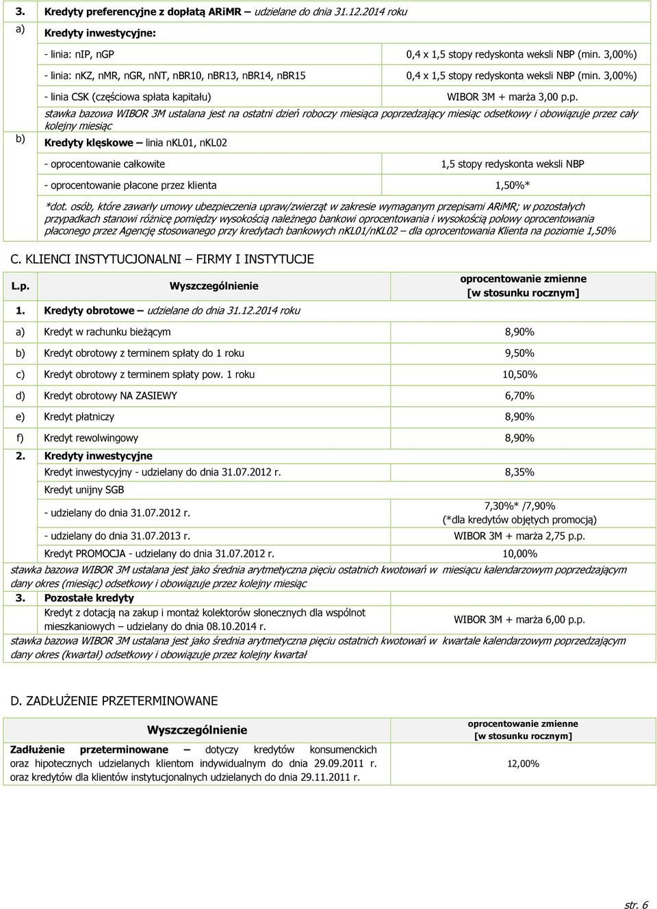 redyskonta weksli NBP (min. 3,00%) - linia CSK (częściowa spł