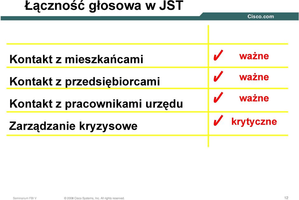 urzędu Zarządzanie kryzysowe ważne ważne ważne