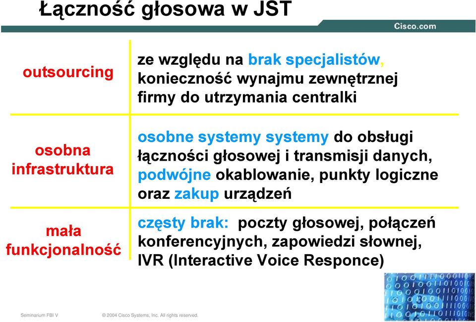 obsługi łączności głosowej i transmisji danych, podwójne okablowanie, punkty logiczne oraz zakup