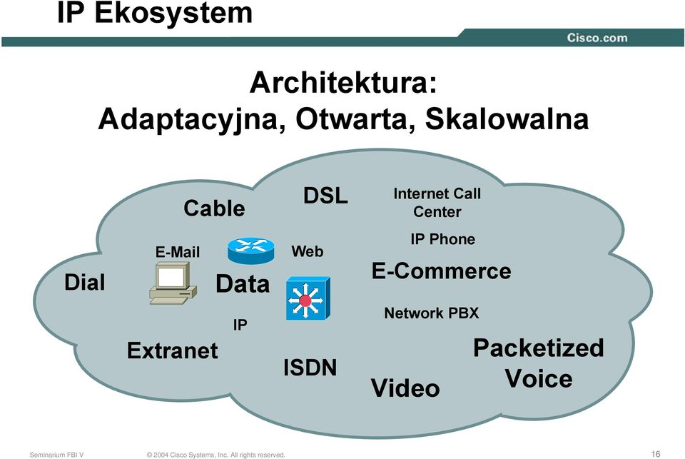 Center Dial E-Mail Data Web IP Phone