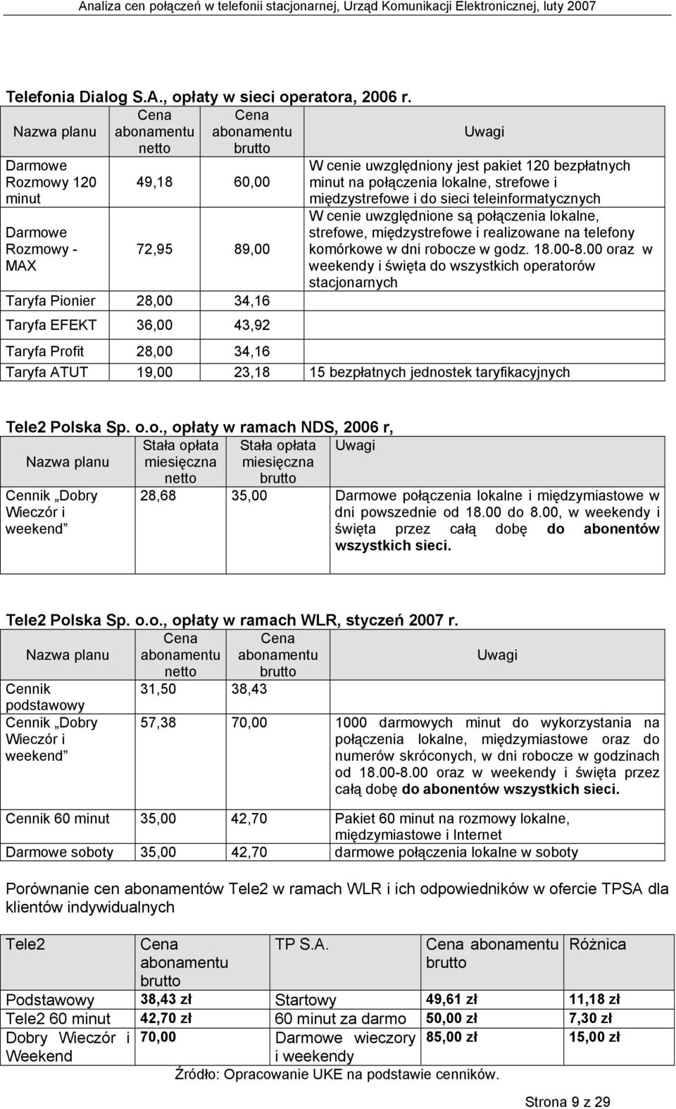 pakiet 120 bezpłatnych minut na połączenia lokalne, strefowe i międzystrefowe i do sieci teleinformatycznych W cenie uwzględnione są połączenia lokalne, strefowe, międzystrefowe i realizowane na