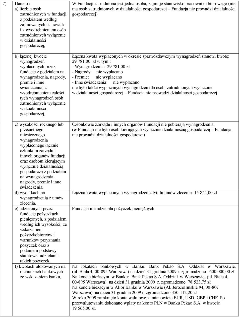 gospodarczej, c) wysokości rocznego lub przeciętnego miesięcznego wynagrodzenia wypłaconego łącznie członkom zarządu i innych organów fundacji oraz osobom kierującym wyłącznie działalnością