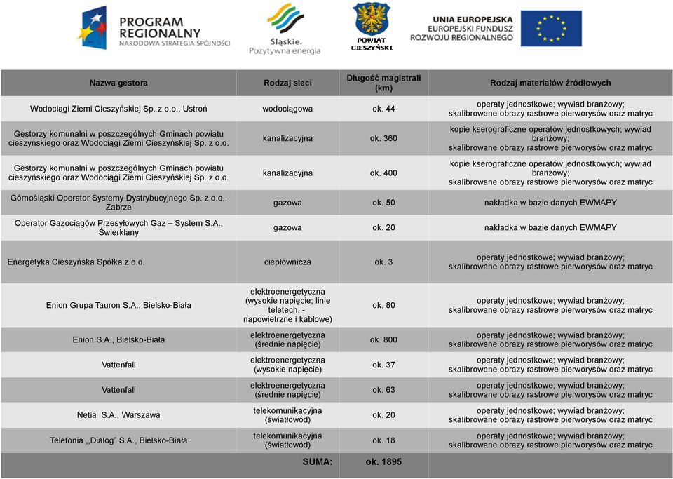 360 kopie kserograficzne operatów jednostkowych; wywiad branżowy; Gestorzy komunalni w poszczególnych Gminach powiatu cieszyńskiego oraz Wodociągi Ziemi Cieszyńskiej Sp. z o.o. kanalizacyjna ok.