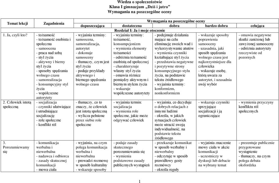 współczesne autorytety 2. Człowiek istotą społeczną 3.