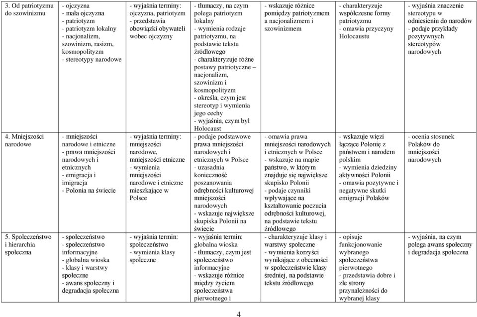 etniczne - prawa mniejszości narodowych i etnicznych - emigracja i imigracja - Polonia na świecie - społeczeństwo - społeczeństwo informacyjne - globalna wioska - klasy i warstwy - awans społeczny i