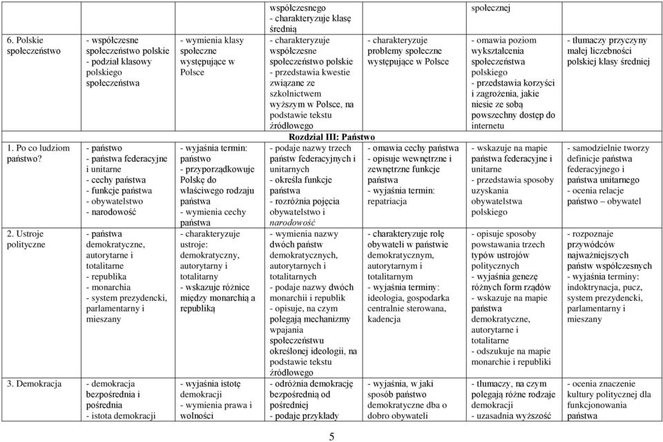 totalitarne - republika - monarchia - system prezydencki, parlamentarny i mieszany 3.