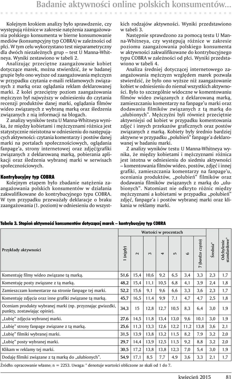W tym celu wykorzystano test nieparametryczny dla dwóch niezależnych grup test U Manna-Whitneya. Wyniki zestawiono w tabeli 2.
