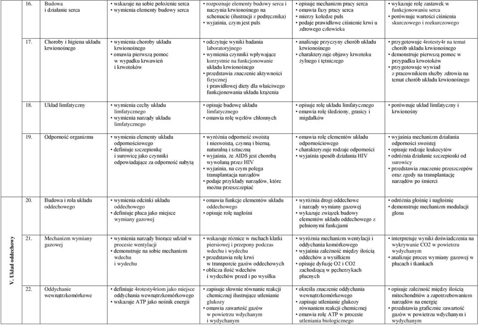 czym jest puls opisuje mechanizm pracy serca omawia fazy pracy serca mierzy koledze puls podaje prawidłowe ciśnienie krwi u zdrowego człowieka wykazuje rolę zastawek w funkcjonowaniu serca porównuje