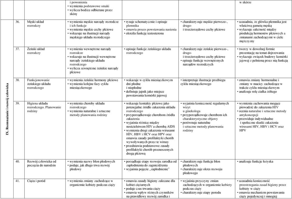 proces powstawania nasienia określa funkcję testosteronu charakteryzuje męskie pierwszo-, drugoi trzeciorzędowe cechy płciowe uzasadnia, że główka plemnika jest właściwą gametą męską wykazuje