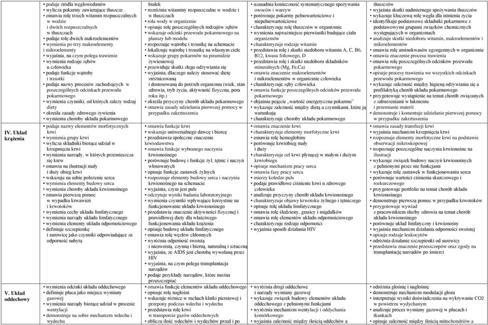 makroelementów wymienia po trzy makroelementy i mikroelementy wyjaśnia, na czym polega trawienie wymienia rodzaje zębów u człowieka podaje funkcje wątroby i trzustki podaje nazwy procesów