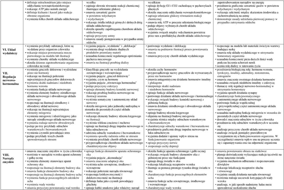 układu oddechowego wymienia przykłady substancji, które są wydalane przez organizm człowieka wskazuje miejsce powstawania moczu pierwotnego na modelu lub ilustracji wymienia choroby układu