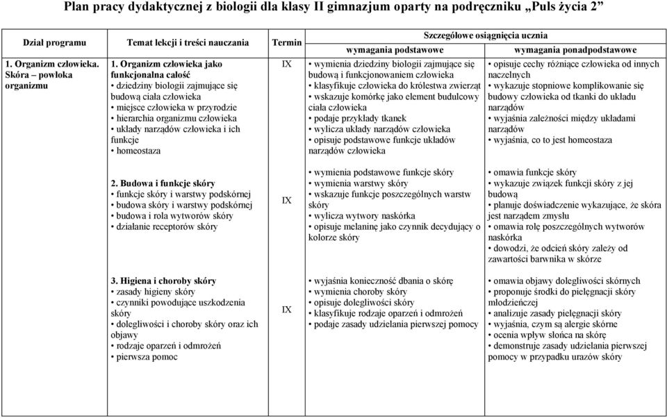 funkcje homeostaza X wymagania podstawowe wymienia dziedziny biologii zajmujące się budową i funkcjonowaniem człowieka klasyfikuje człowieka do królestwa zwierząt wskazuje komórkę jako element