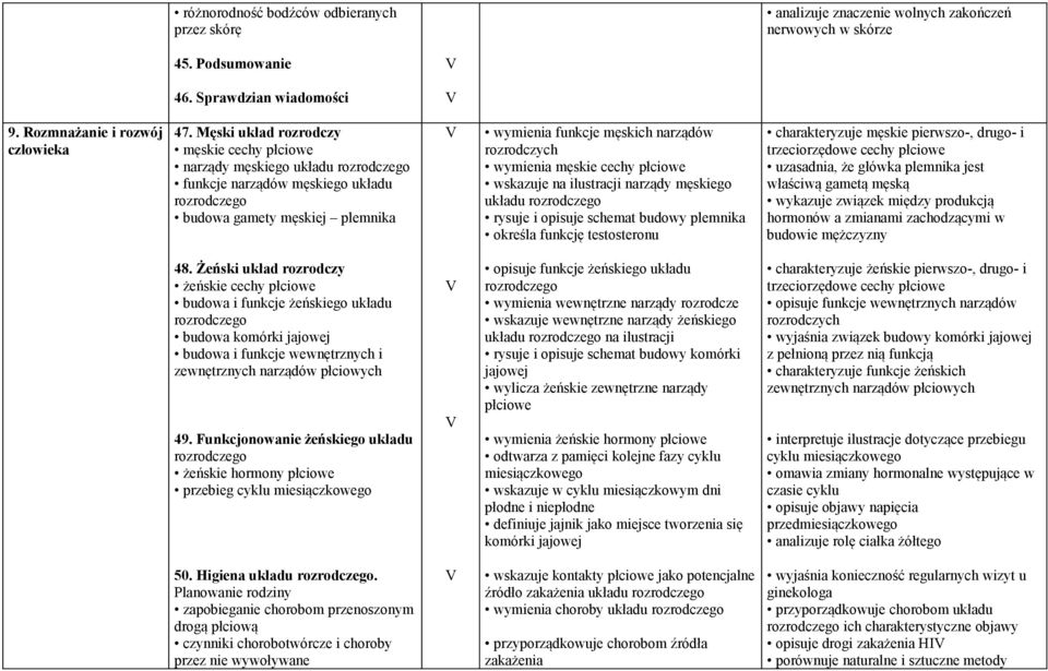 rozrodczych wymienia męskie cechy płciowe wskazuje na ilustracji narządy męskiego układu rozrodczego rysuje i opisuje schemat budowy plemnika określa funkcję testosteronu charakteryzuje męskie