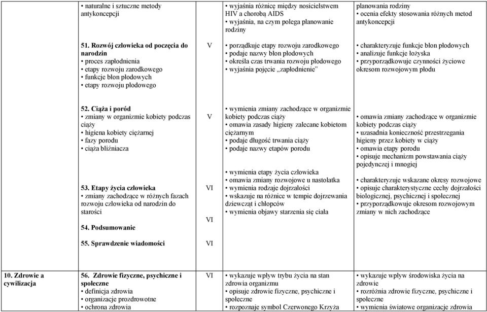 Rozwój człowieka od poczęcia do narodzin proces zapłodnienia etapy rozwoju zarodkowego funkcje błon płodowych etapy rozwoju płodowego porządkuje etapy rozwoju zarodkowego podaje nazwy błon płodowych