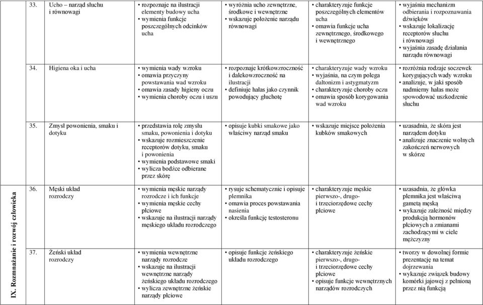 równowagi charakteryzuje funkcje poszczególnych elementów ucha omawia funkcje ucha zewnętrznego, środkowego i wewnętrznego wyjaśnia mechanizm odbierania i rozpoznawania dźwięków wskazuje lokalizację