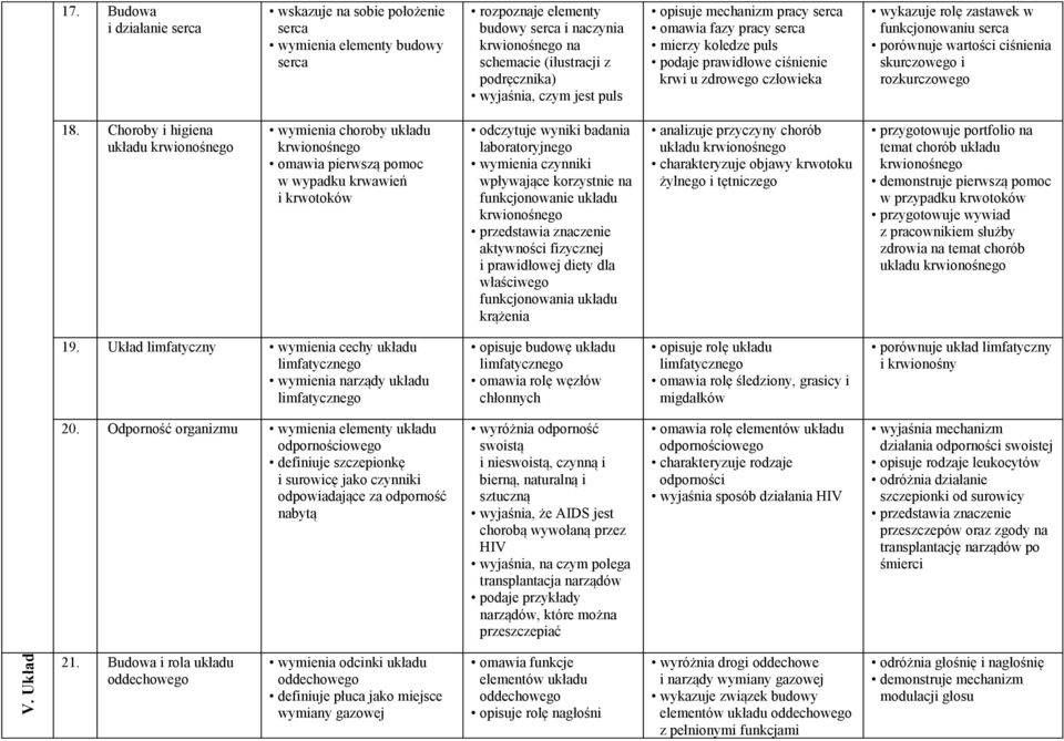 wartości ciśnienia skurczowego i rozkurczowego 18.