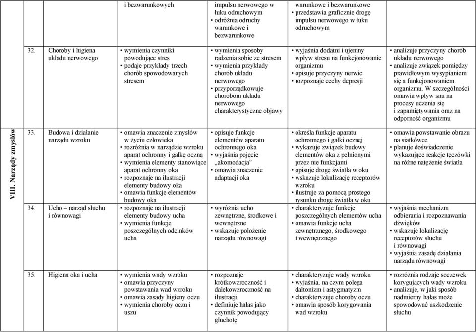 przyporządkowuje chorobom układu charakterystyczne objawy wyjaśnia dodatni i ujemny wpływ stresu na funkcjonowanie organizmu opisuje przyczyny nerwic rozpoznaje cechy depresji analizuje przyczyny