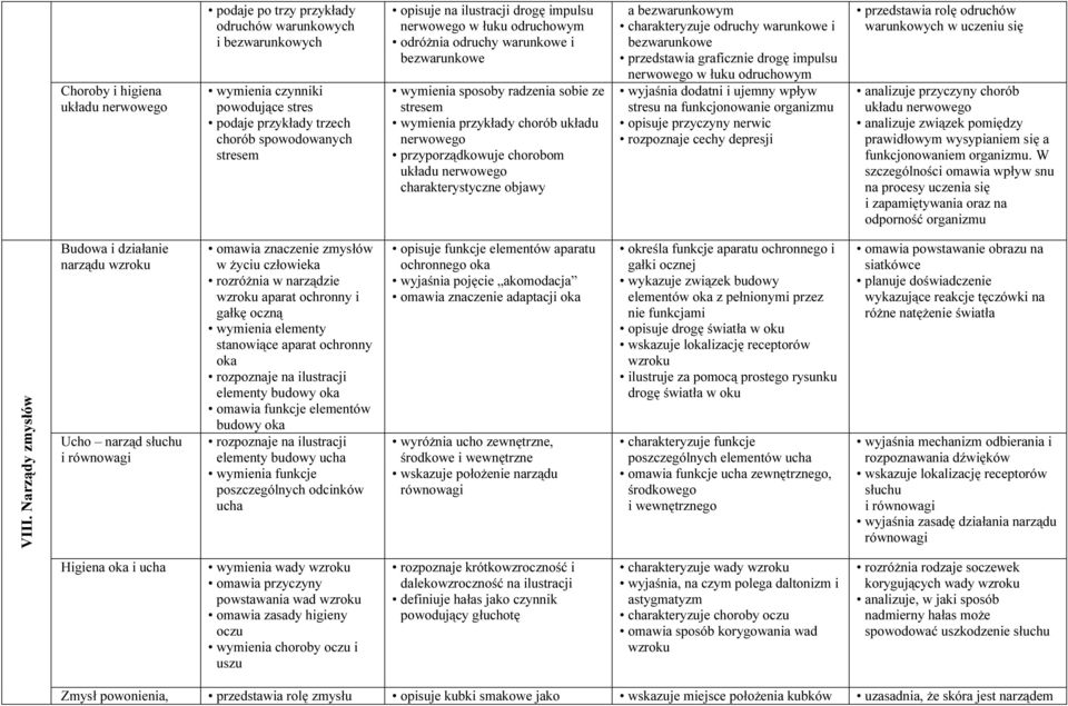 charakterystyczne objawy a bezwarunkowym charakteryzuje odruchy warunkowe i bezwarunkowe przedstawia graficznie drogę impulsu w łuku odruchowym wyjaśnia dodatni i ujemny wpływ stresu na